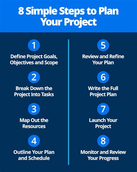 how to do a project step by step