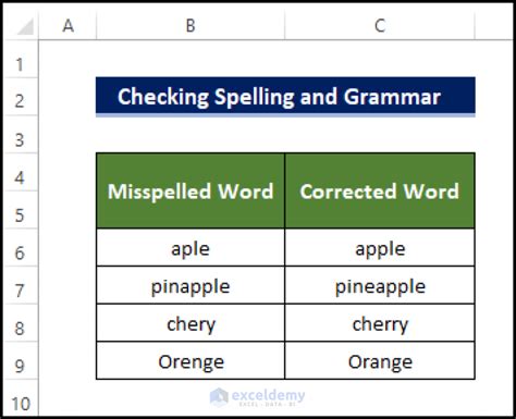 how to do a spelling and grammar check
