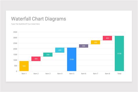 how to do a waterfall chart in ppt