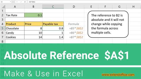 how to do absolute reference in excel on mac