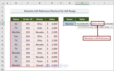 how to do absolute reference in excel shortcut