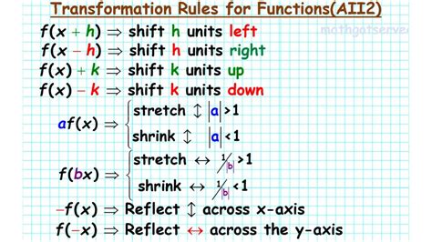 how to do algebra 2 transformations