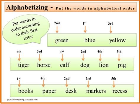 how to do alphabetical order