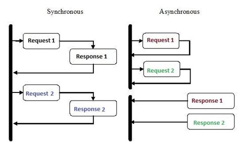 how to do asynchronous programming in python