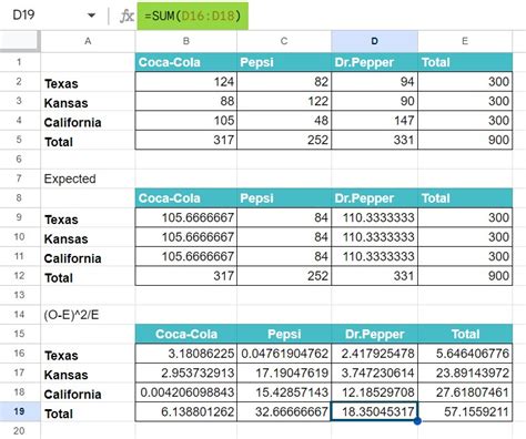 how to do chi square in google sheets