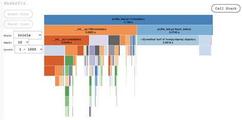 how to do code profiling in python