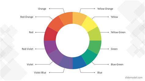 how to do color scale in powerpoint