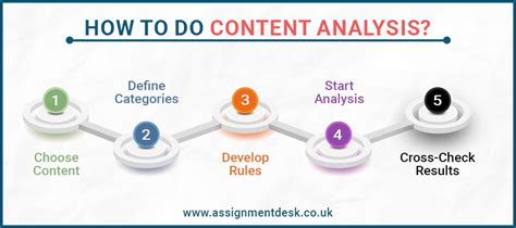 how to do content analysis in qualitative research pdf