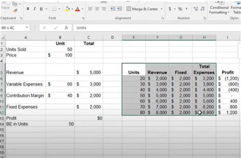 how to do cvp analysis