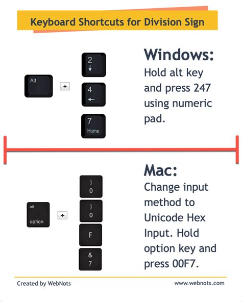 how to do divide sign on keyboard mac