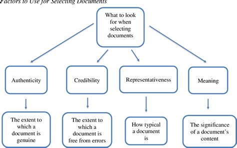 how to do document analysis in research
