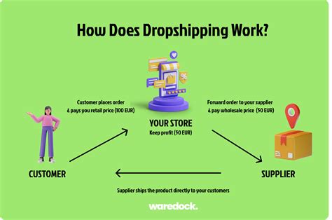 how to do drop shipping in canada