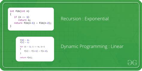 how to do dynamic programming in python