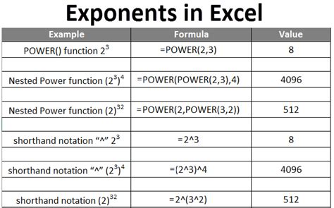how to do exponents in excel formula