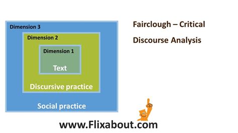 how to do fairclough critical discourse analysis