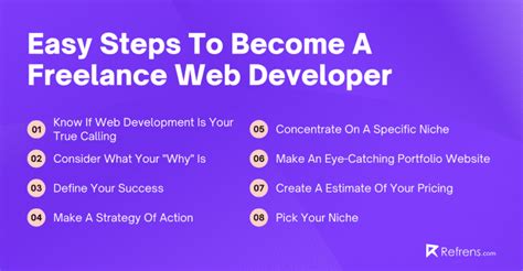 how to do freelancing in web development