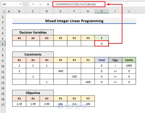 how to do integer programming in excel