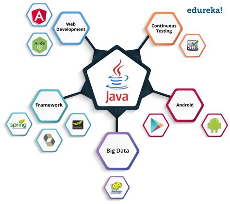 how to do java programming in mobile