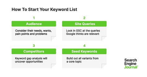 how to do keyword search