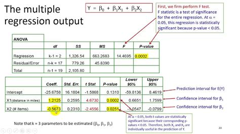 how to do multiple regression analysis in spss