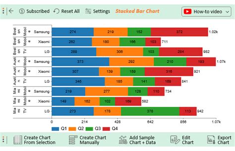 how to do multiple stacked bar chart in excel
