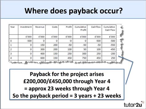 how to do payback analysis