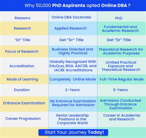 how to do phd in iit after msc