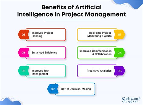how to do project with ai
