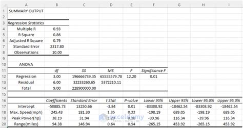 how to do regression analysis in excel with multiple x variables