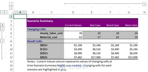 how to do scenario summary in excel