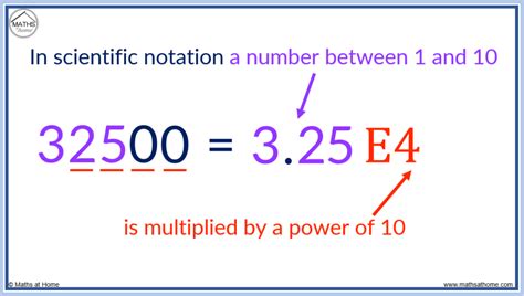how to do scientific notation with e