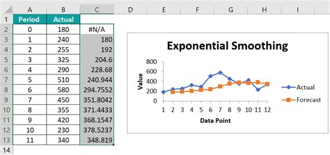 how to do simple exponential smoothing in excel