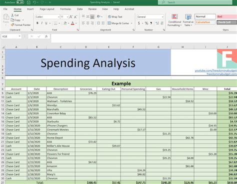 how to do spend analysis in excel