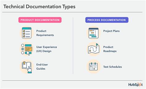 how to do technical documentation of a software project