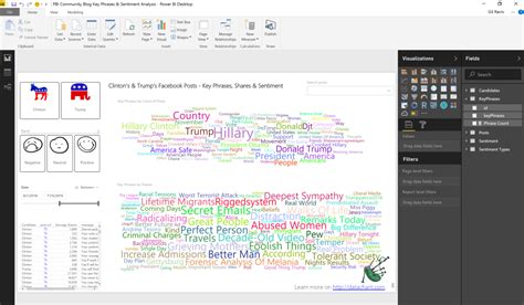 how to do text analysis in power bi