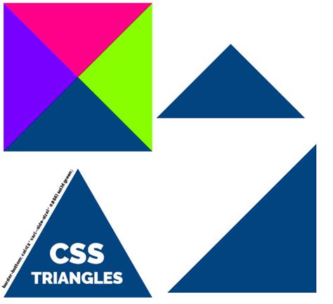 how to do triangle in html