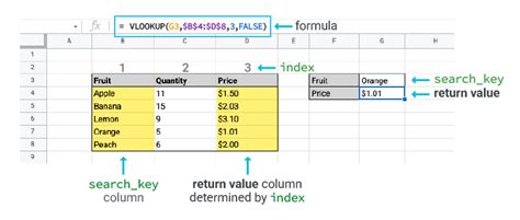 how to do vlookup in google spreadsheet