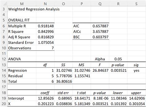 how to do weighted regression in excel