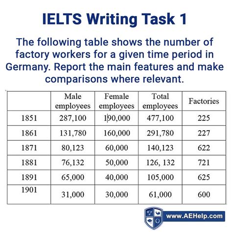 how to do writing task 1 in ielts