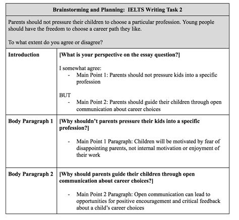 how to do writing task 2 in ielts