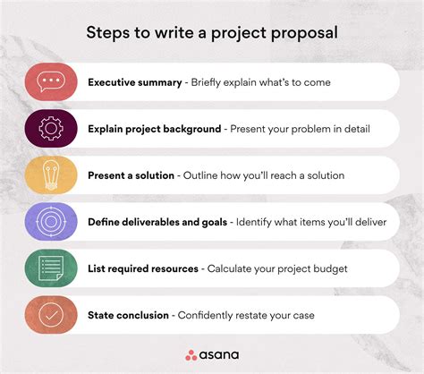 how to draft a proposal