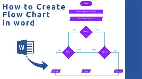 how to draw a flow chart using microsoft word