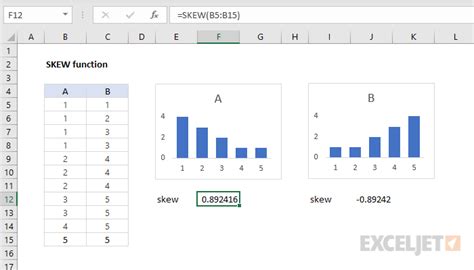 how to draw a positively skewed distribution in excel