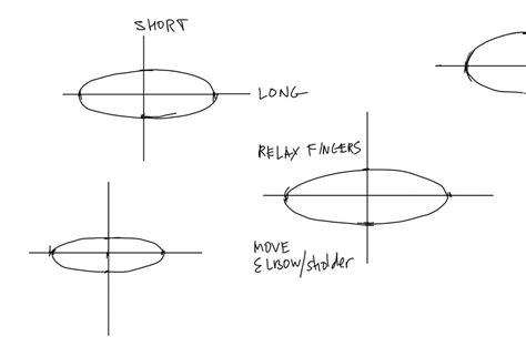 how to draw an ellipse step by step