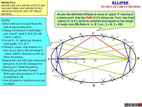 how to draw an ellipse using arc of circle method