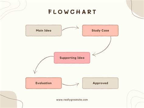 how to draw flow chart in canva