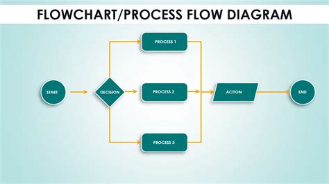 how to draw flow diagram in powerpoint