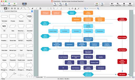 how to draw flowchart in computer