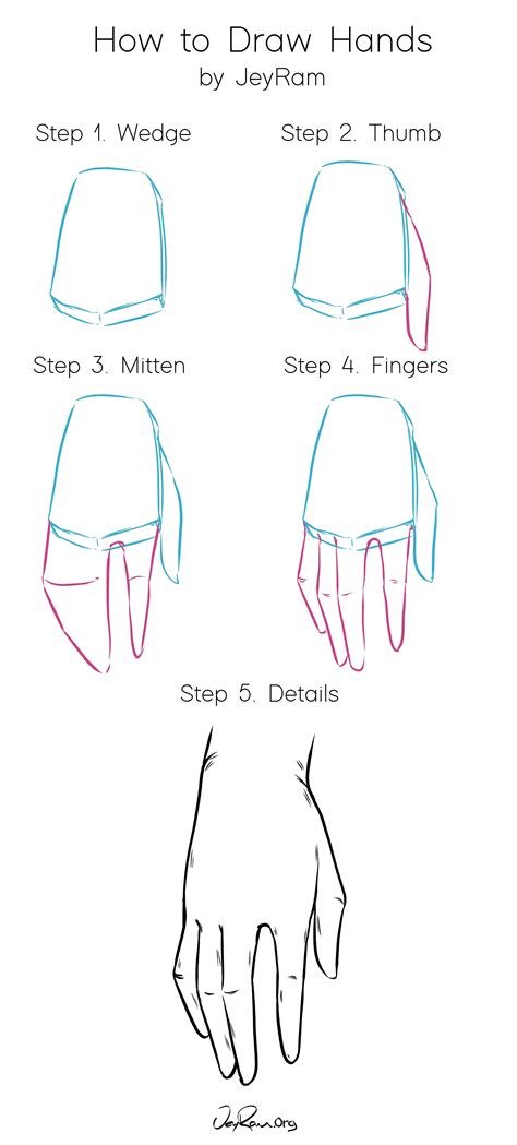 how to draw hands step by step for beginners