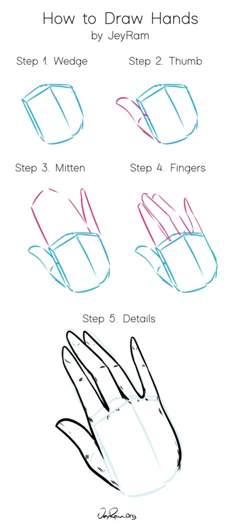 how to draw hands step by step pdf